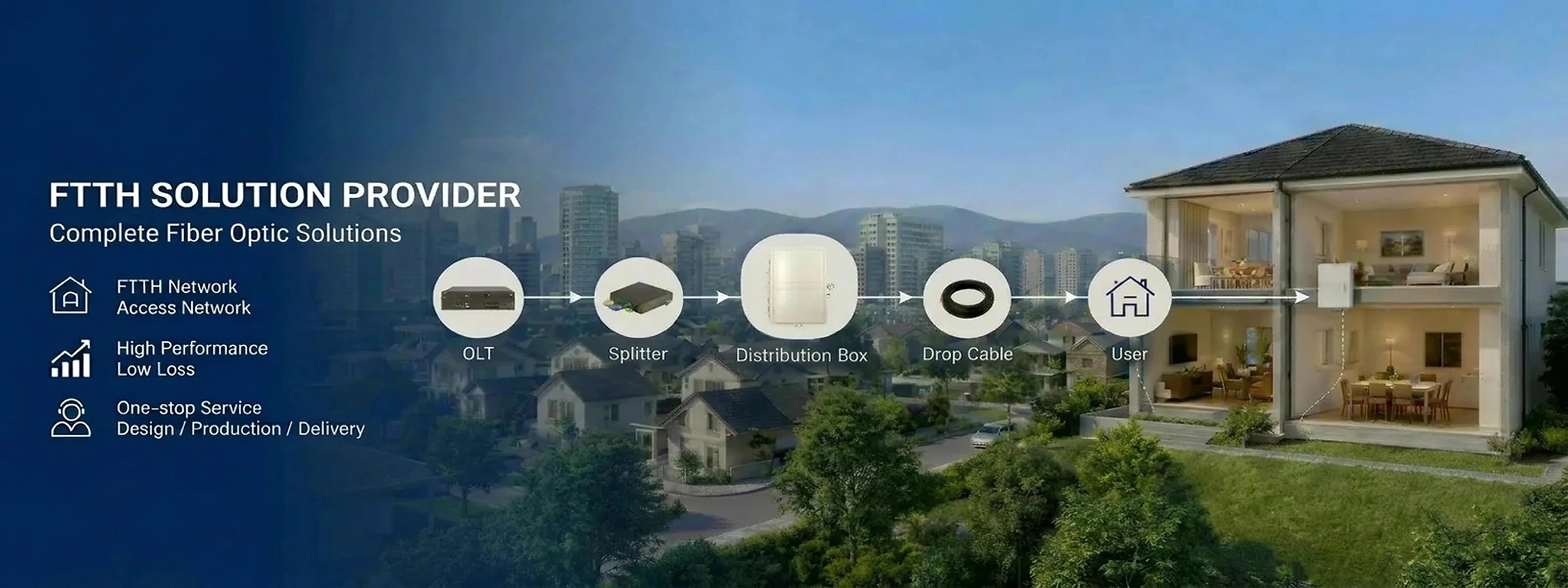 FTTH solution provider banner