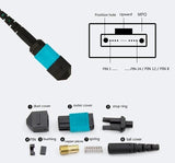 
Kabel MPO OM3